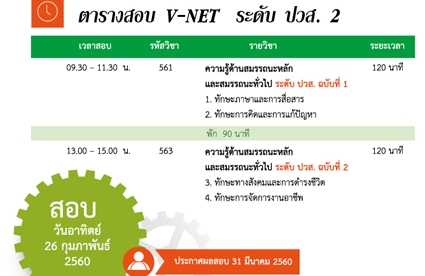 ตารางสอบ V-NET 3 ตารางสอบ V-NET 3